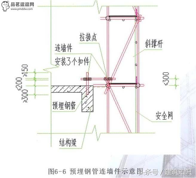 落地式脚手架方案编制中的安全计算（一）