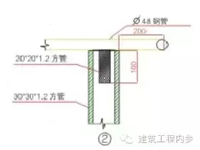 施工防护设施设置规范大全