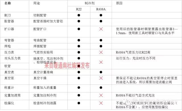 最全面的变频多联机工程安装讲解