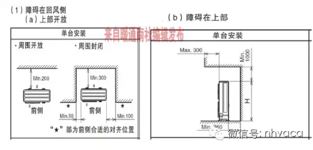 最全面的变频多联机工程安装讲解