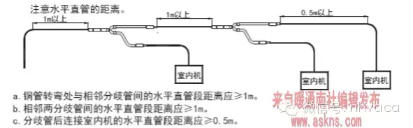 最全面的变频多联机工程安装讲解