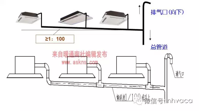 最全面的变频多联机工程安装讲解