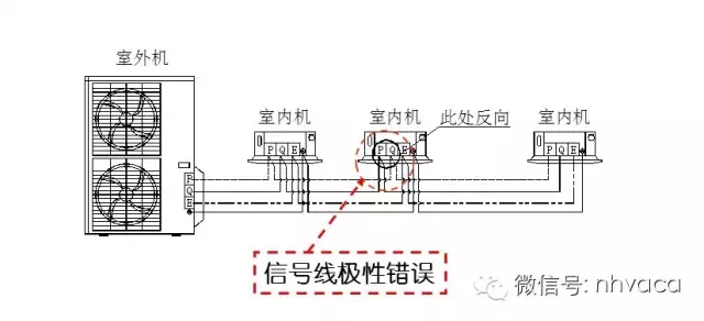 最全面的变频多联机工程安装讲解