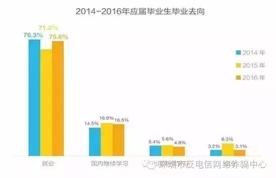 创业的那些事：谁是大学生创业大军的“拦路虎”？