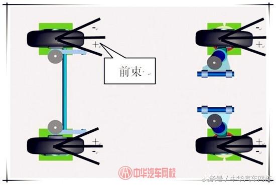 “涨姿势”汽车四轮定位那些事