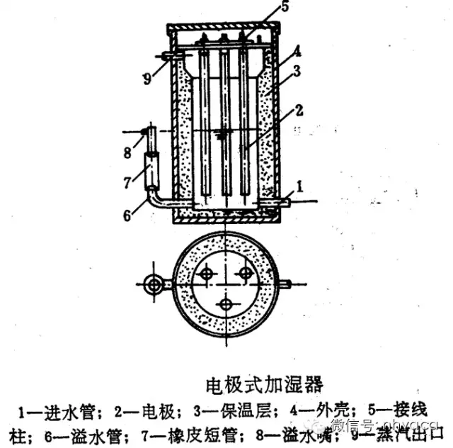 空调水系统的末端及风道系统的组成