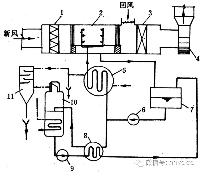 空调水系统的末端及风道系统的组成