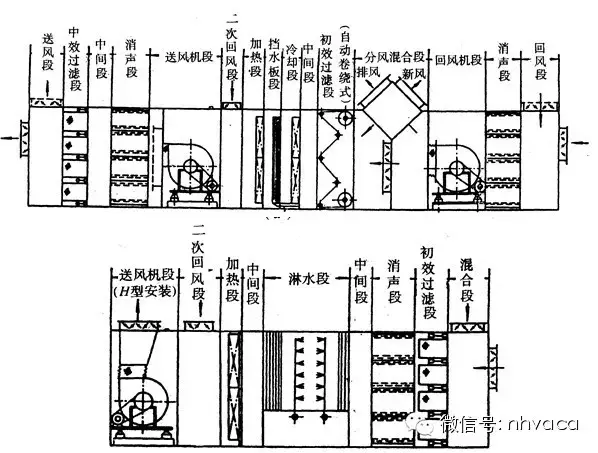 空调水系统的末端及风道系统的组成