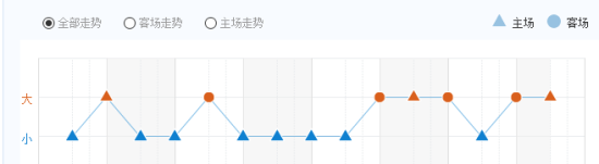 nba 押注网站有哪些(想靠NBA赚钱，这么买命中率竟高达80%)