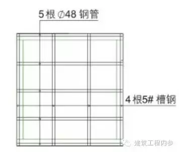 施工防护设施设置规范大全