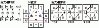 “穿害”在八字中的影响