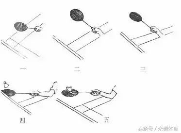 羽毛球前场击球有几种(技术帖｜羽毛球前场击球技术（上）)