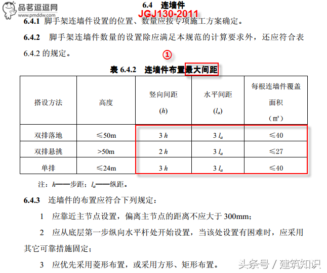 落地式脚手架方案编制中的安全计算（一）