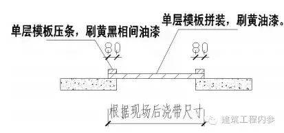 施工防护设施设置规范大全