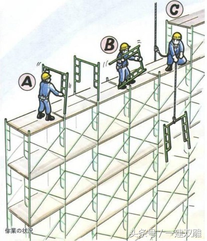 分享危险预知训练图例，教你如何在施工中化险为夷之杂工