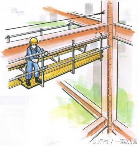 分享危险预知训练图例，教你如何在施工中化险为夷之杂工