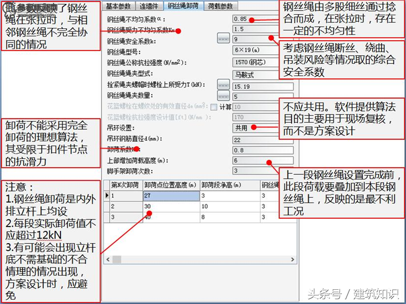 落地式脚手架方案编制中的安全计算（一）