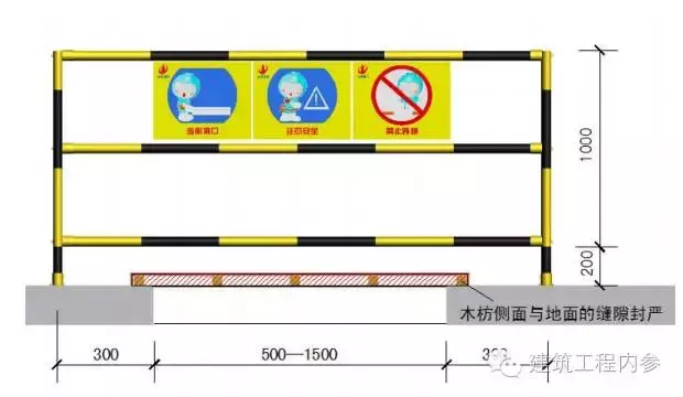 施工防护设施设置规范大全