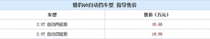 猎豹｜Q6自动挡车型上市 售15.68万元起