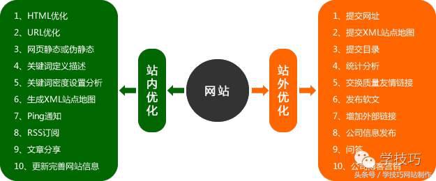 专业网站优化策略 (117条网站优化教程)