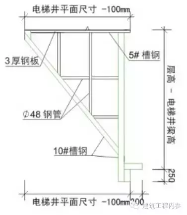 施工防护设施设置规范大全