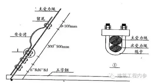 施工防护设施设置规范大全