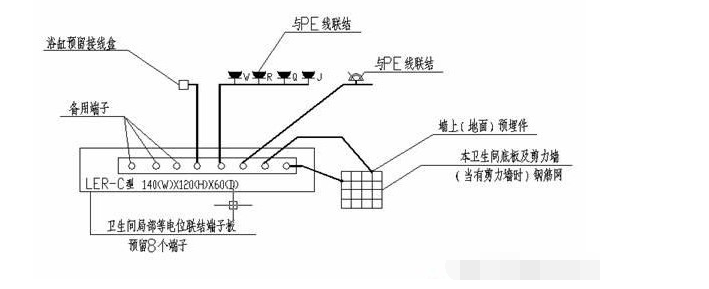 卫生间接错等电位非常危险！随时可能触电！快去看看你家接对没！