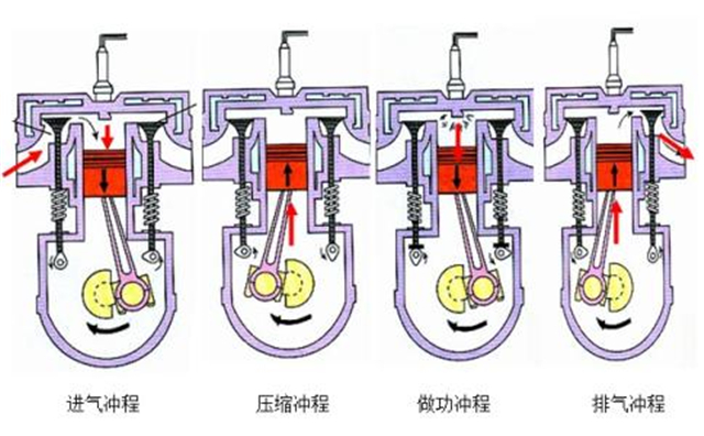 压缩冲程（压缩冲程做功了吗）-第1张图片-昕阳网