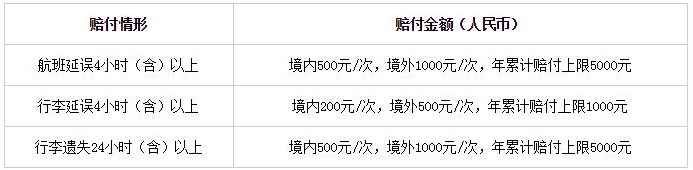 又一张免年费的工行白金卡：工银香格里拉白金卡！