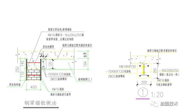 外粘钢板、板底增设钢梁加固方法