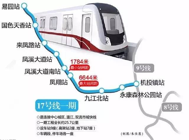 成都地铁11号线明年开工,快看哪几个站经过你家(附部分线路新进展)