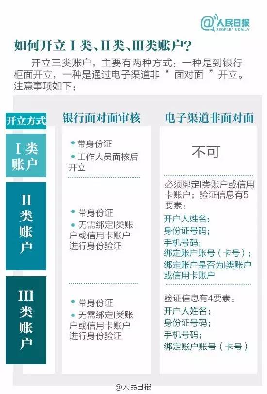 今天起，ATM机转账24小时内可撤销！小心哦，信用卡还款最好提前一天