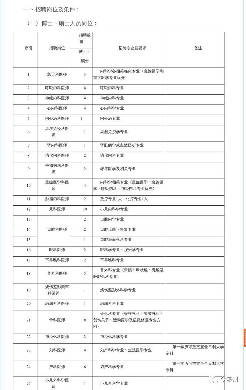 北镇最新招聘信息（滨州市人民医院发布招聘公告）