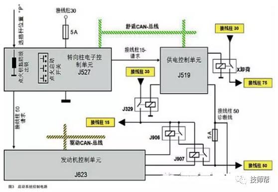 13款奥迪Q3钥匙无法拔出，无法启动，报通信故障
