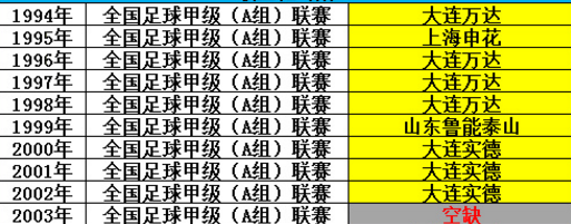 中超历届冠军得主都有谁(中国足球顶级联赛历届冠军一览：非职业化与职业化的霸主竟是它们)