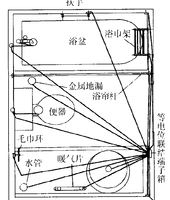 卫生间接错等电位非常危险！随时可能触电！快去看看你家接对没！