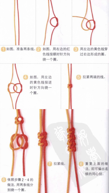 秘鲁结7:锁结6:双联结5:线圈结4:双线纽扣结3:单线纽扣结2:蛇结1:金刚