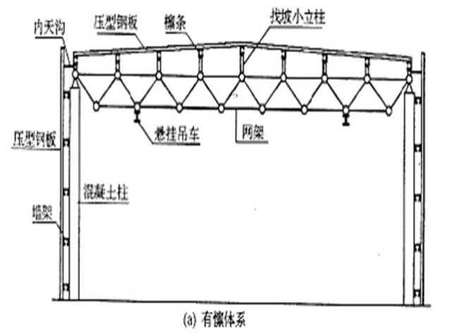 轻型钢结构厂房的组成和形式