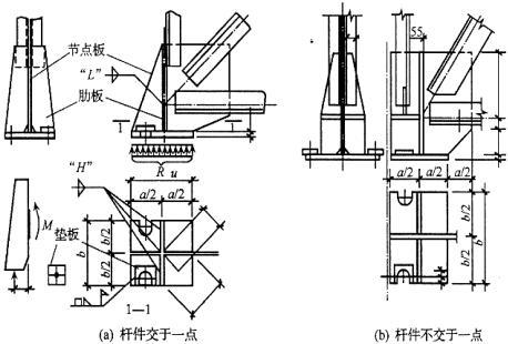 轻型钢结构厂房的组成和形式