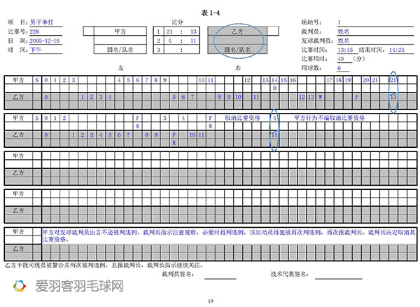 羽毛球得分为偶数应该在哪边发球(如何成为一名羽毛球专业裁判员？)