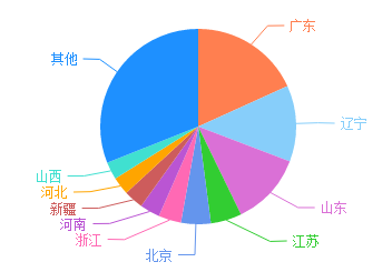 cba球迷为什么多(数据分析，全国哪些地区最关注CBA，哪只球队粉丝最多)