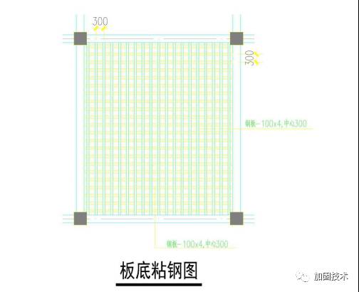 外粘钢板、板底增设钢梁加固方法