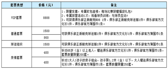 中超套票什么意思(苏宁公布新赛季套票方案 四种类型权益丰富)