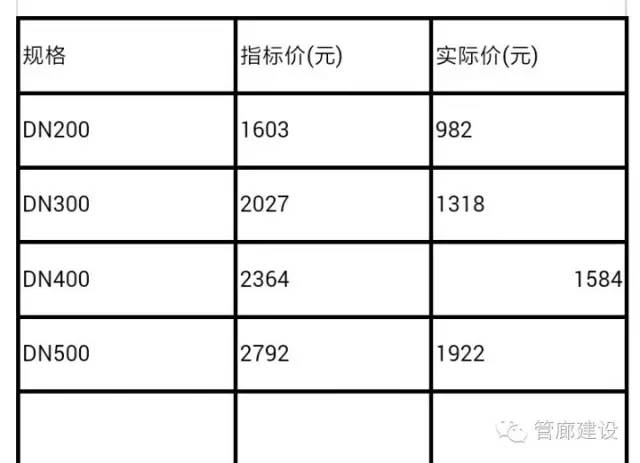 城市地下综合管廊内管道基础知识篇