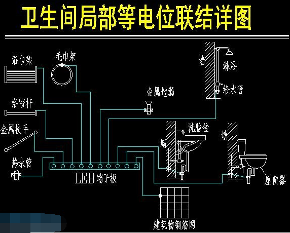 卫生间接错等电位非常危险！随时可能触电！快去看看你家接对没！