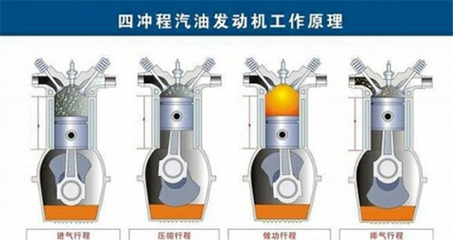 压缩冲程（压缩冲程做功了吗）-第3张图片-昕阳网