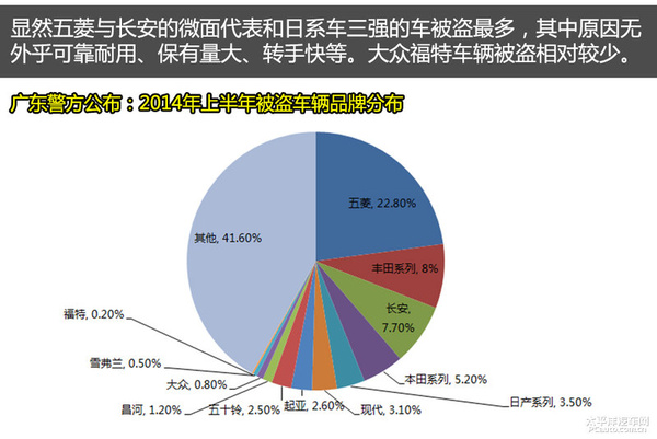 不记住以下几点，车子被盗了可没人帮你！