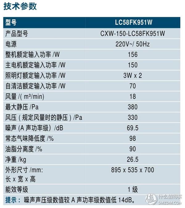 家有一物，油烟无忧：西门子飓风吸油烟机众测报告