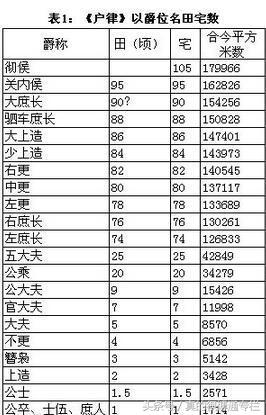 历史中的大人物系列——秦国“变革者”商鞅