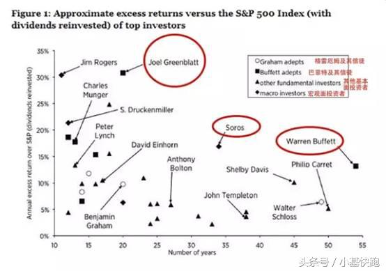 20年年化收益率40%！他靠的是这个神奇公式